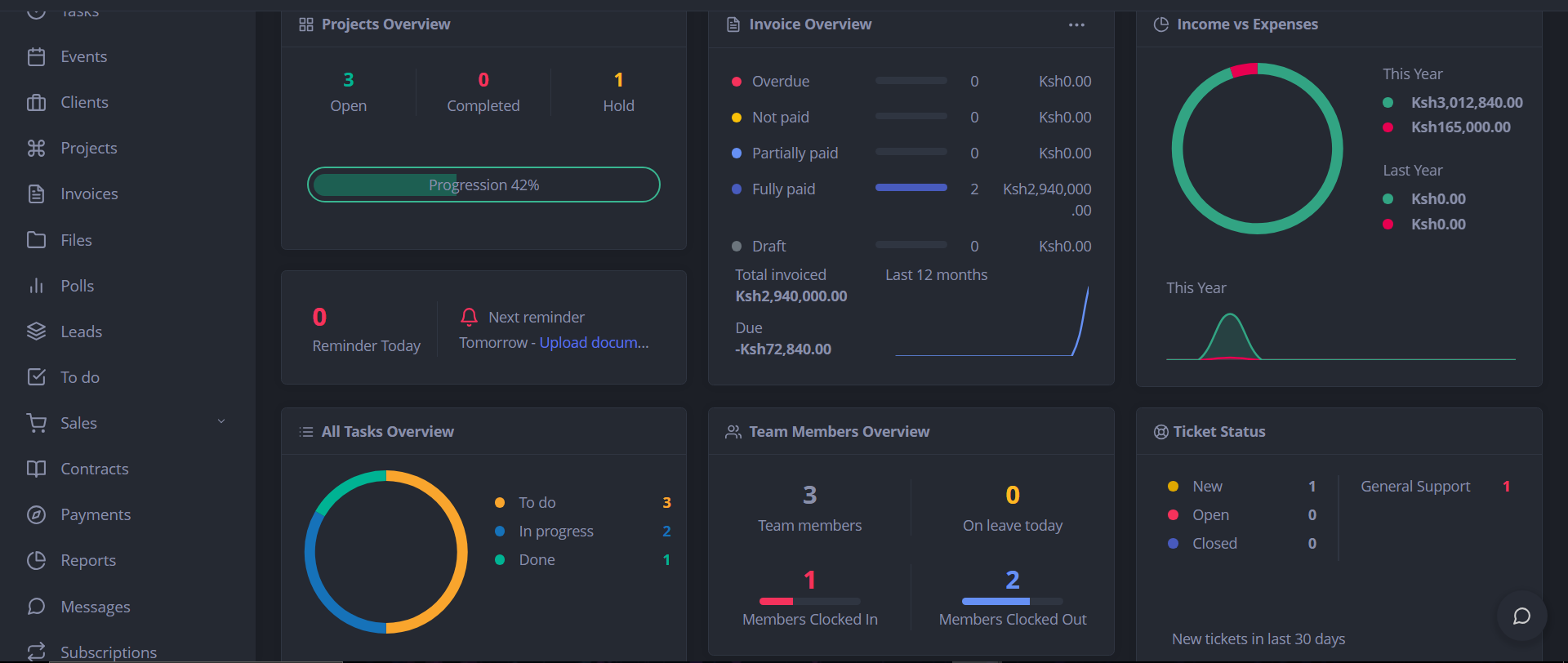 Custom CRM system development by Zurihub Technology